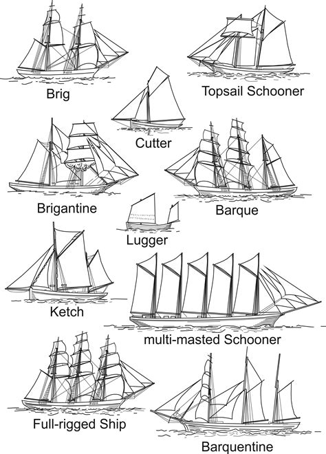 types of sailing vessels.